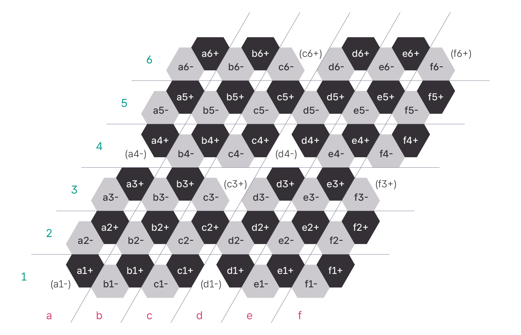 Connexion 게임 보드 사진